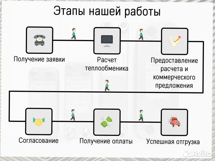 Теплообменник пластинчатый паяный