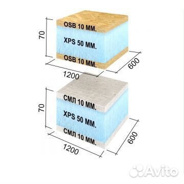 Русрпг Sandwich Сэндвич 1200х600х70мм осб+XPS+осб