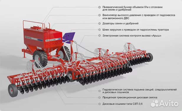 Комплекс посевной Агромастер Agrator Disk 18000, 2024