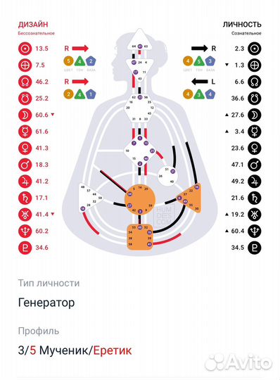 Дизайн человека, расчет/расшифровка