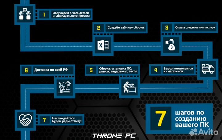 Игровой пк 14600K/ RTX 4080/ 32Gb DDR5 7200 MHz