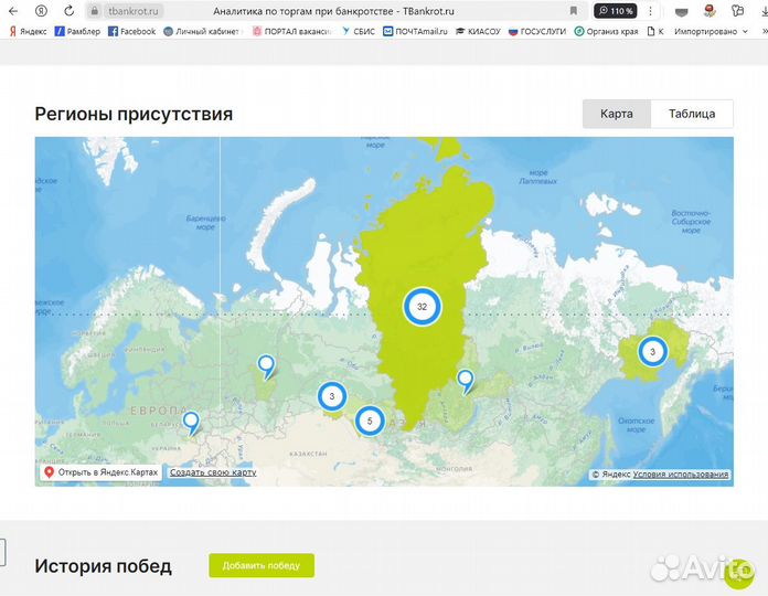 Агент на торгах по банкротству, подача заявки