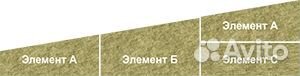 Плита минераловатная техноруф Н проф клин (2,1%, Э