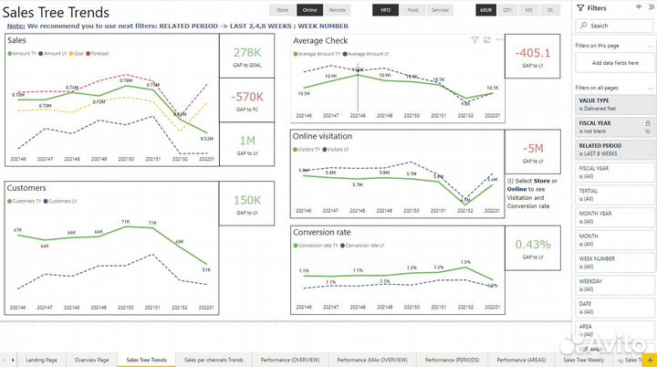 Разработка,обучение Power BI/Power Query/DAX/Excel