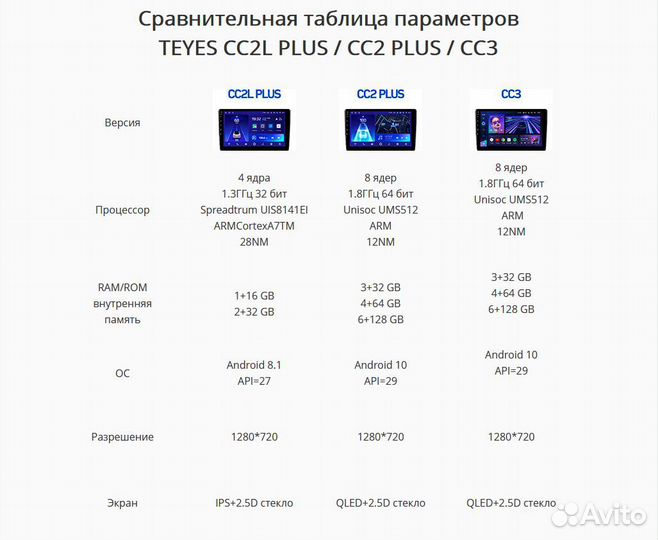 Магнитола LADA Granta (2013-2017)