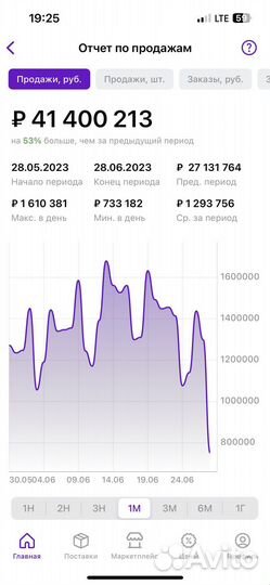 Ведение, обучение Wildberries (WB) и ozon