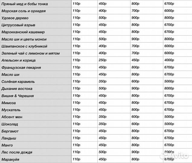 Отдушки для мыла, свечей, диффузоров