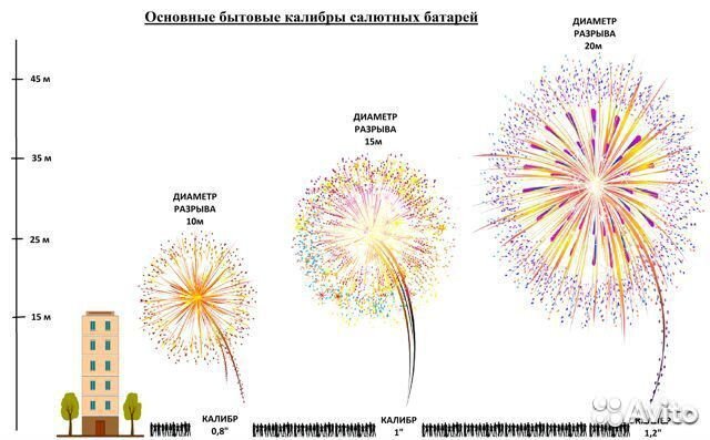 Бомбардир 25 Супер Больших залпов Салют Фейерверк