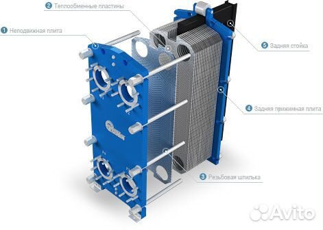 Разбор очистка химическая промывка теплообменников