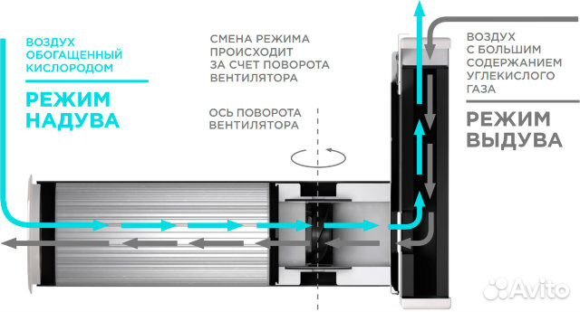 Рекуператор воздуха Vakio (Вакио) Гарантия 2 года