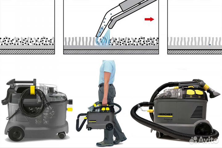 Аренда моющего пылесоса и пароочистителя Karcher