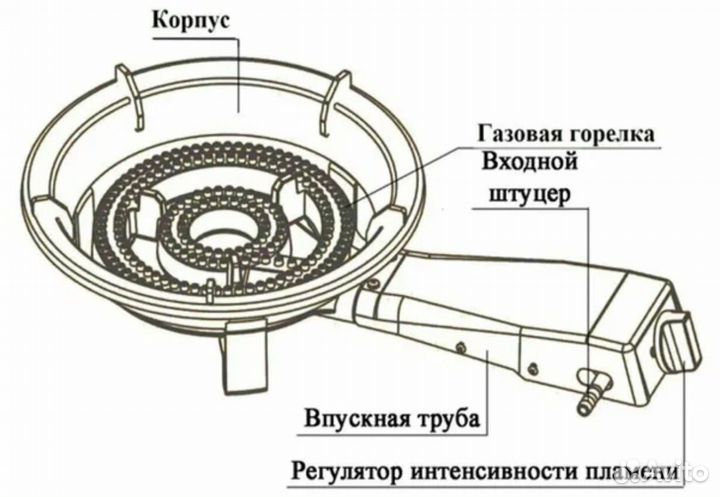 Портативная чугунная газовая плитка 