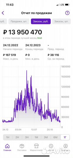Наставник wildberries Обучение wildberries