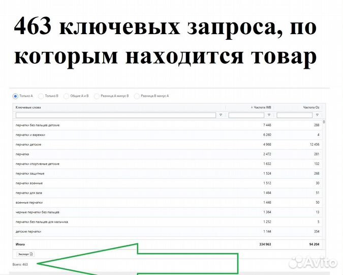 Сео / Seo оптимизация карточек WB Wildberries