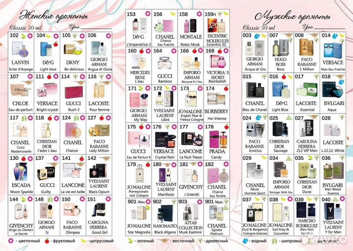 Парфюмерия Essens