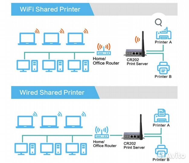 Cheecent CR202 сервер для беспроводной печати