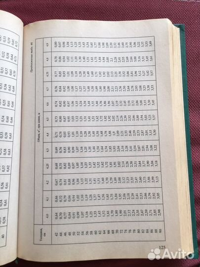 Измерение обьемов круглого леса