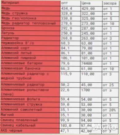 Вывоз металла, б/у быт. техники