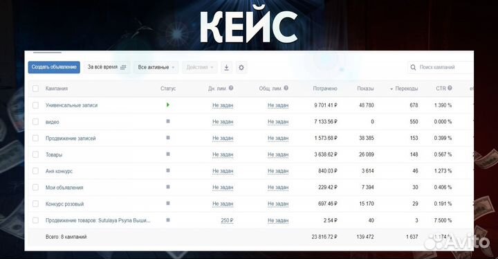 Таргетолог. Продвижение. Оформление Вк. Реклама