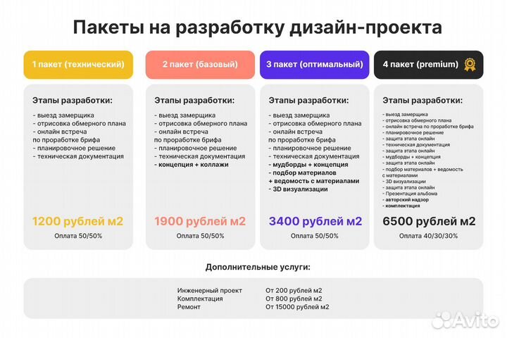 Дизайн проект квартиры/интерьера