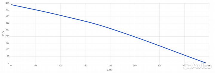 Приточно-Вытяжная Вентиляционная установка 300 AC