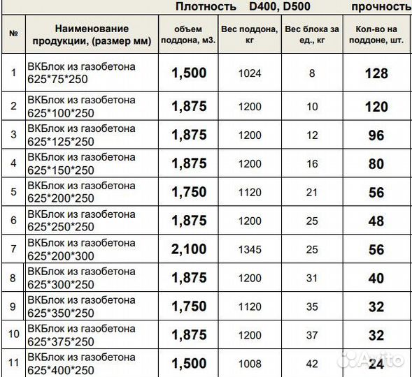 Газоблок от Производителя