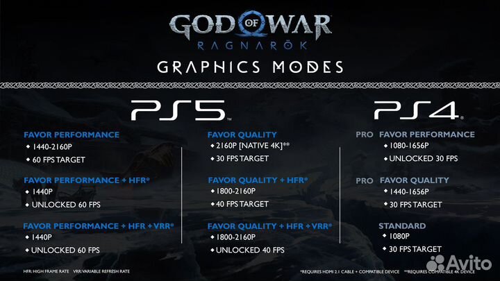 Подписка PS plus для PS4 / 5 / God of War Ragnarök