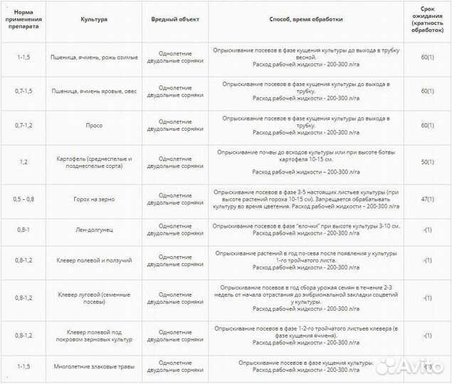 Гербицид Аметил