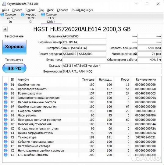 Жесткие диски 1Тб, 2Тб