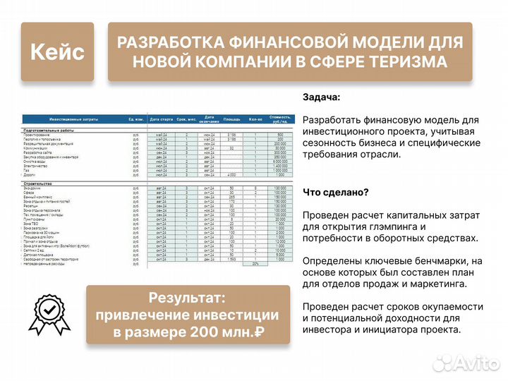 Финансовая модель для бизнеса