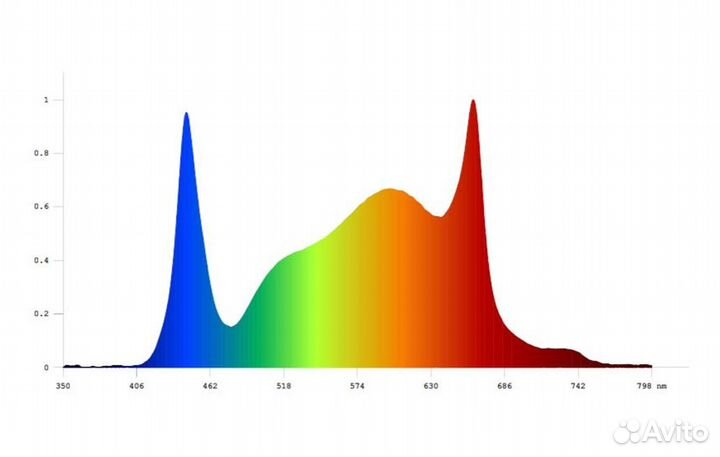 Светодиодный светильник LED 1000ватт Rastisam