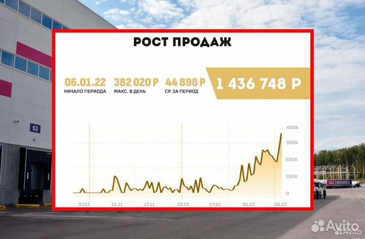 Ищу инвестора в бизнес. Пассивный доход 12830 в ме