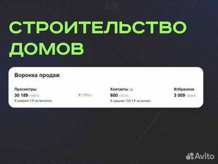 Авитолог /Услуги специалиста по продвижению Авито