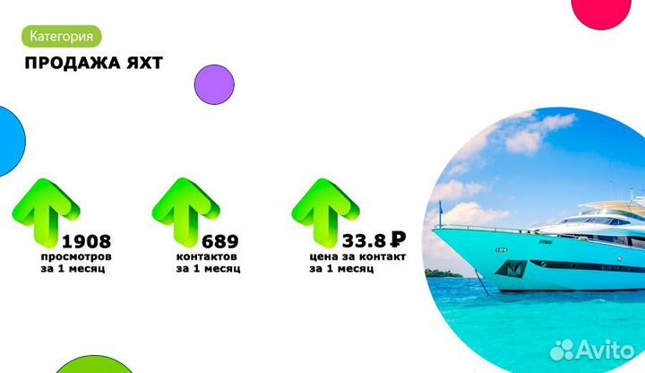 Массовое привлечение клиентов