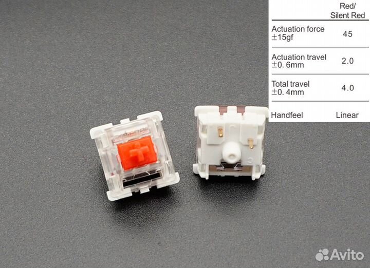 Свитчи для клавиатуры, Gateron