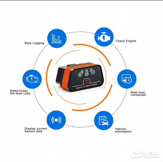 Сканер кодов и ошибок OBD ELM327 icar
