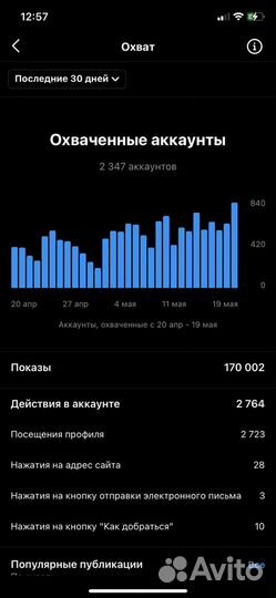 Ведение соц.сетей, Сторисмейкер, Таргетолог