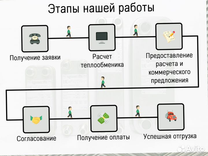 Пластинчатый паяный теплообменник для теплых полов