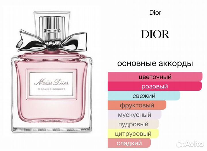Miss Dior Blooming Bouquet Оригинал Распив