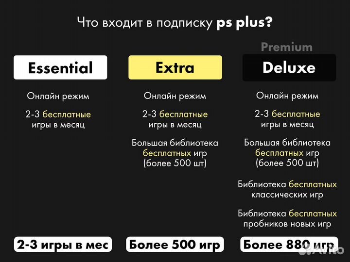 Подписка PS Plus 1,3,12 мес. PS4 PS5