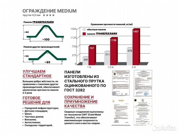 3Д сетка 0,83х2,5м ограждение Медиум пруток 4,0 мм