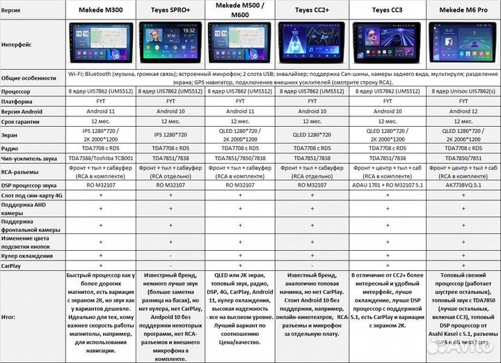 Магнитола Teyes Android на Лада Приора