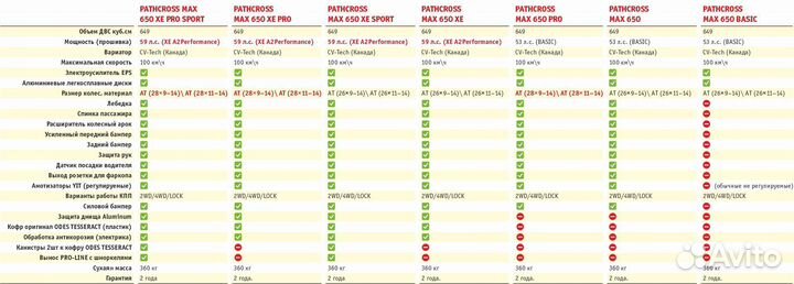 Квадроцикл BRP(odes pathcross) MAX 650 basic белый