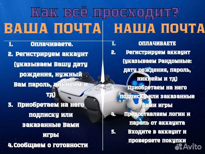 Ps plus essential 1 месяц украина