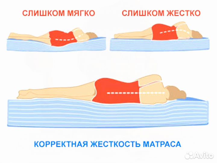 Матрасы для подростков от производителя