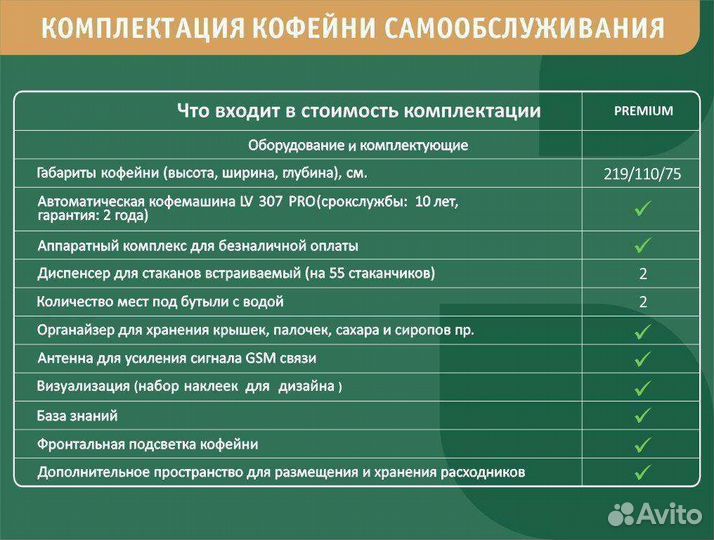 Готовый бизнес кофе с собой, комплектация Premium