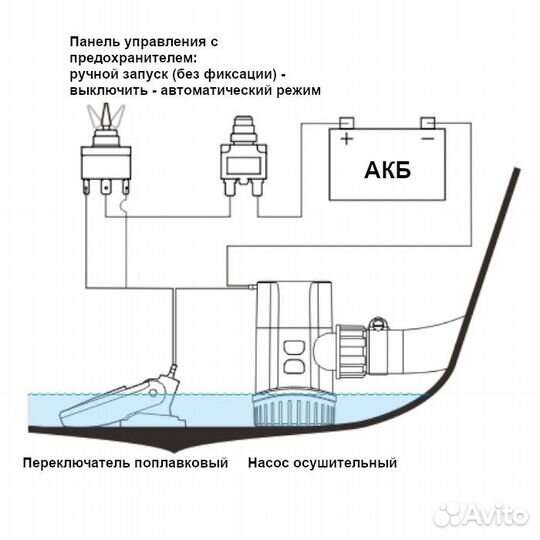 Насос осушительный 50 л.мин., 12В