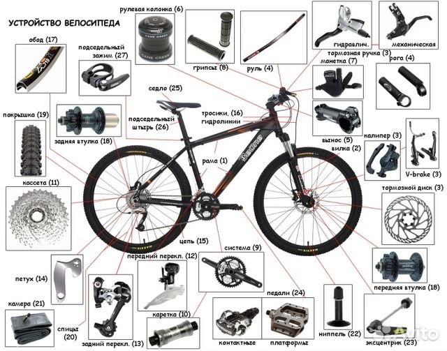 Ремонт велосипедов/Подбор на разных ресурсах