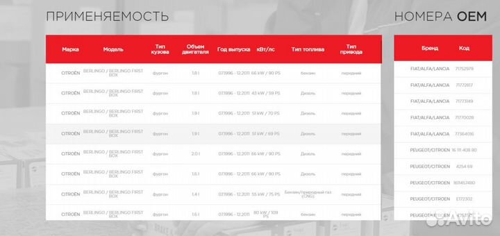 Тормозные колодки fenox BP43119