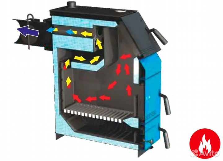 Твердотопливный котел zota «тополь-14м»
